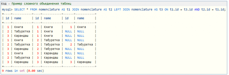 Mysql не использовать кэш